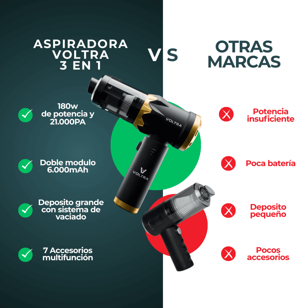 Aspiradora Inalámbrica Voltra® 3 en 1